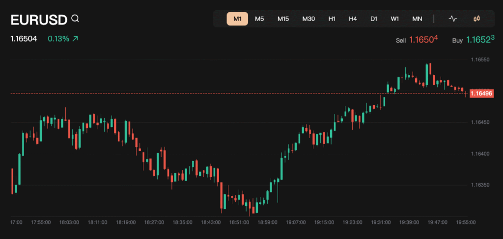 giao-dich-forex-eto-markets