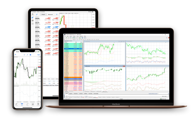 giao-dich-forex-moi-luc-moi-noi